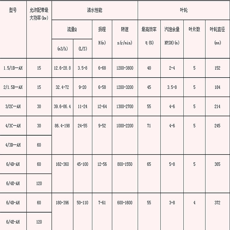 性能参数.jpg