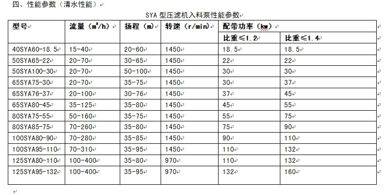 压滤机入料泵性能参数.jpg